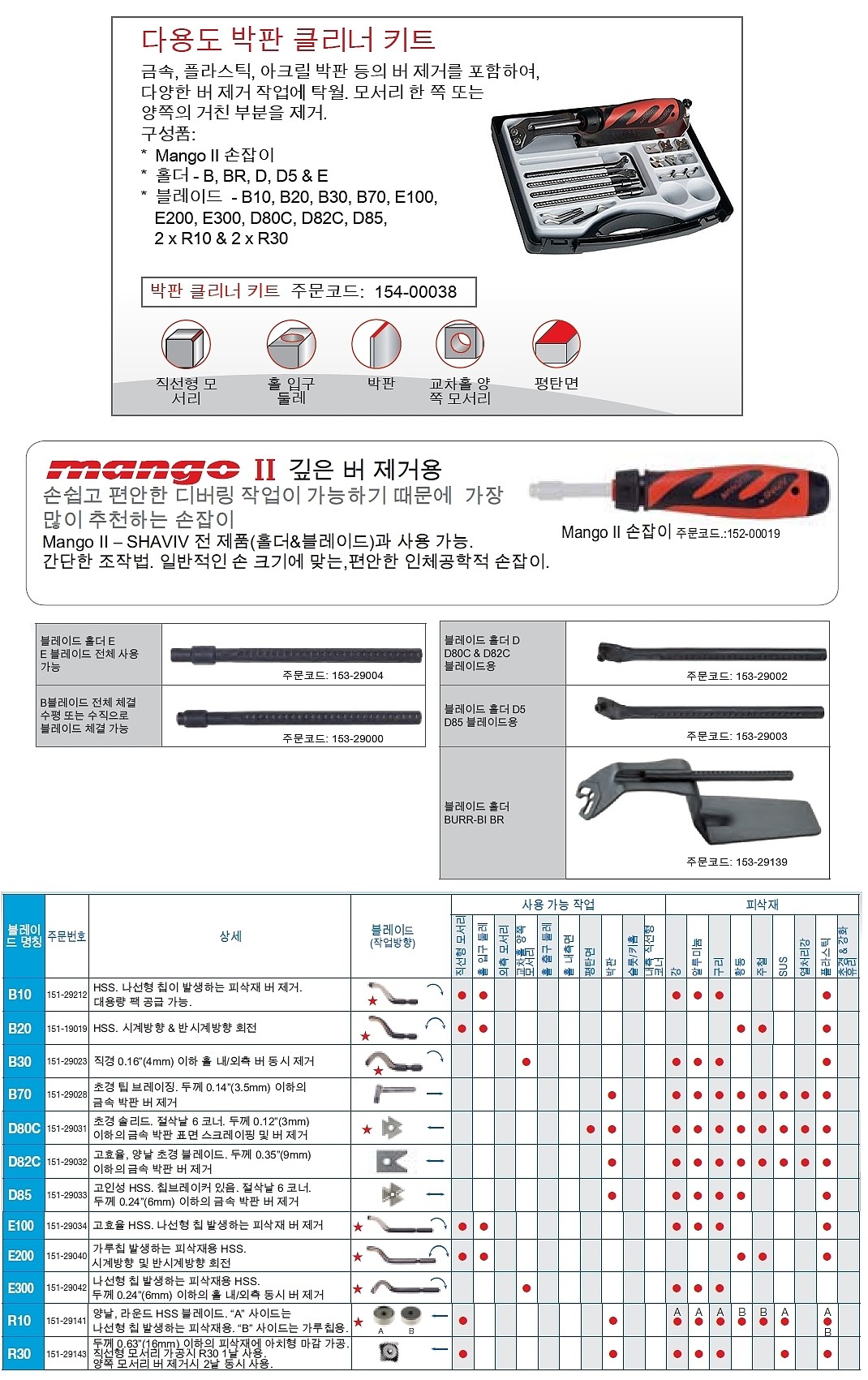 다용도 박판 클리너 키트_상세페이지