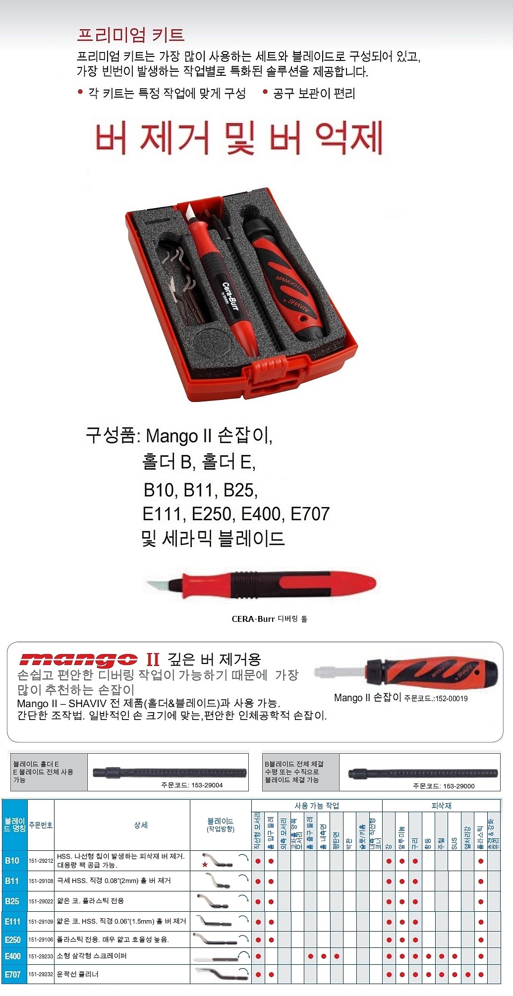 디플래싱 디버링 툴 키트_상세페이지