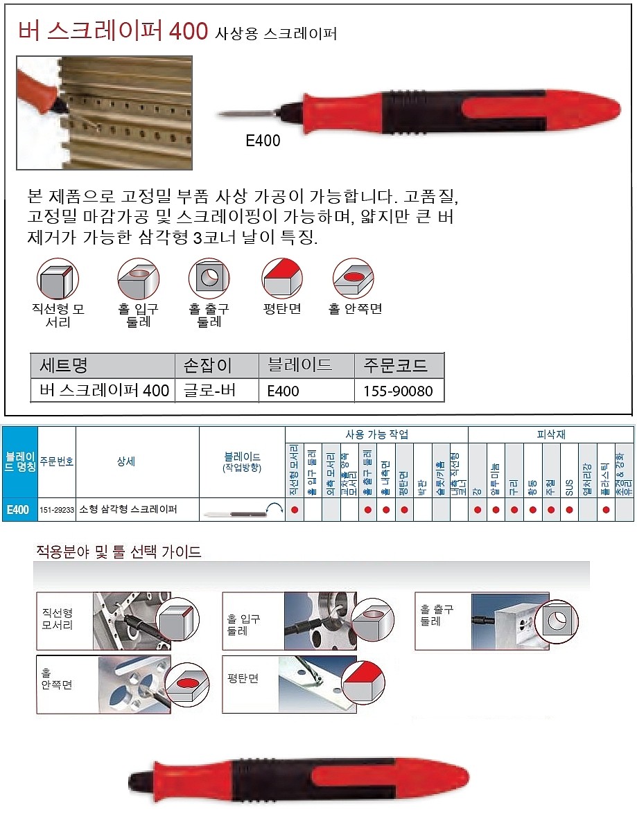 버 스크레이퍼 디버링 툴 (400)_상세페이지