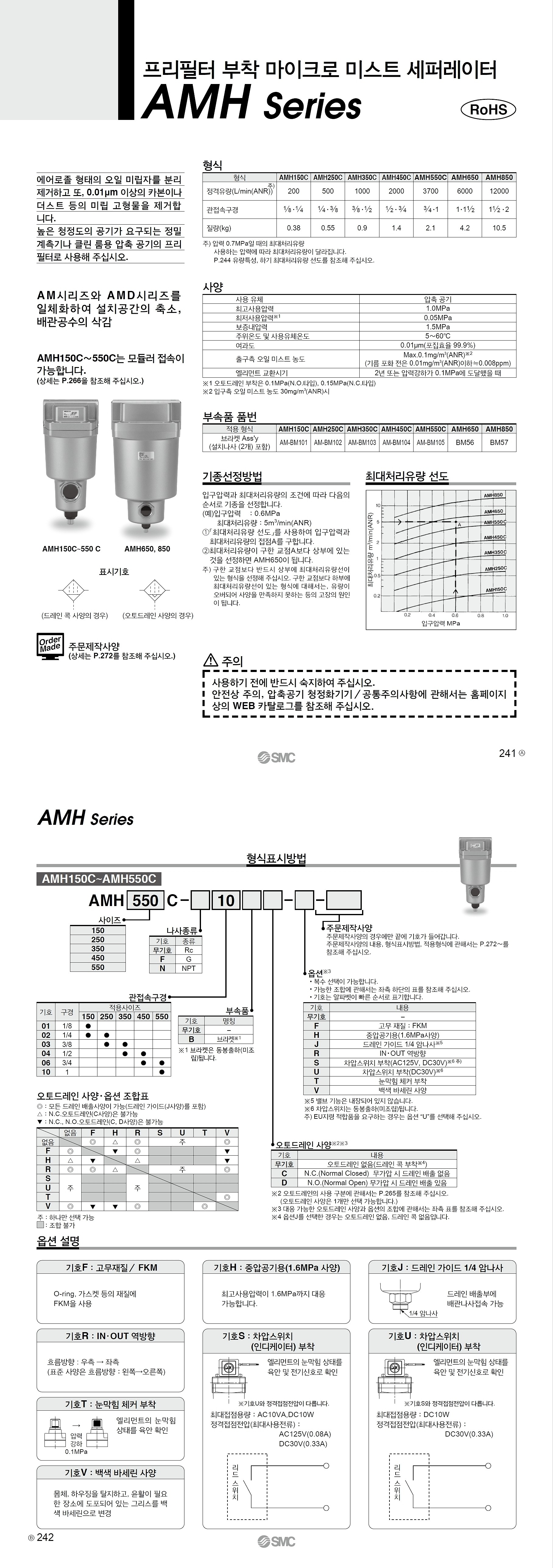 프리필터부착 마이크로 미스트 세퍼레이터 (AMH250C-03BD)_상세페이지
