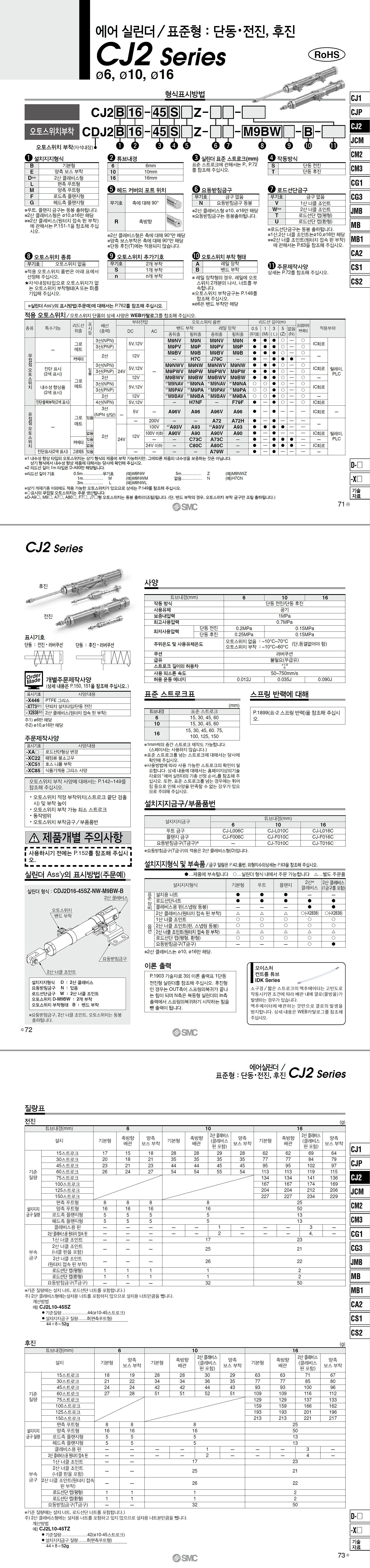 기본형 편로드 실린더 (CDJ2 Series, 단동전진)_상세페이지