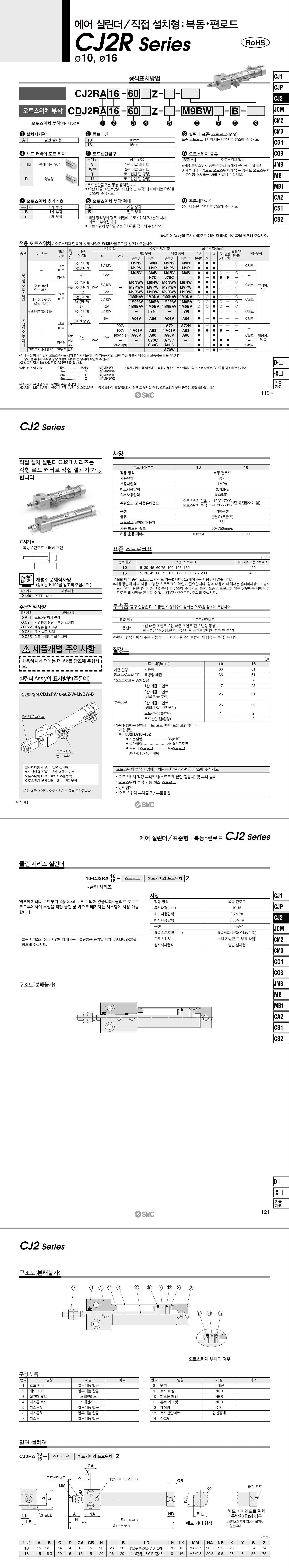 직접 설치형 편로드 실린더 (CDJ2RA Series, 복동)_상세페이지