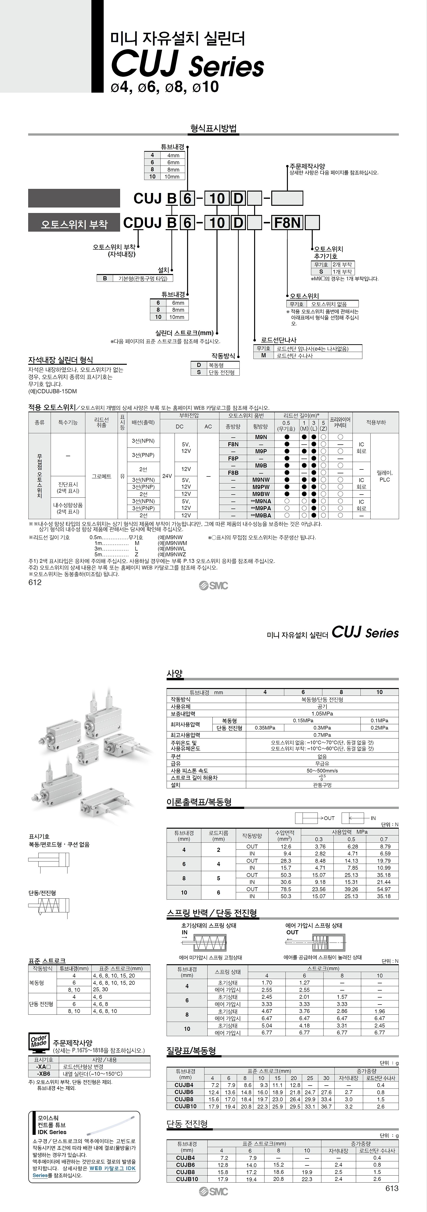 미니 자유설치 실린더 (CDUJB Series, 복동, 내경 10mm)_상세페이지