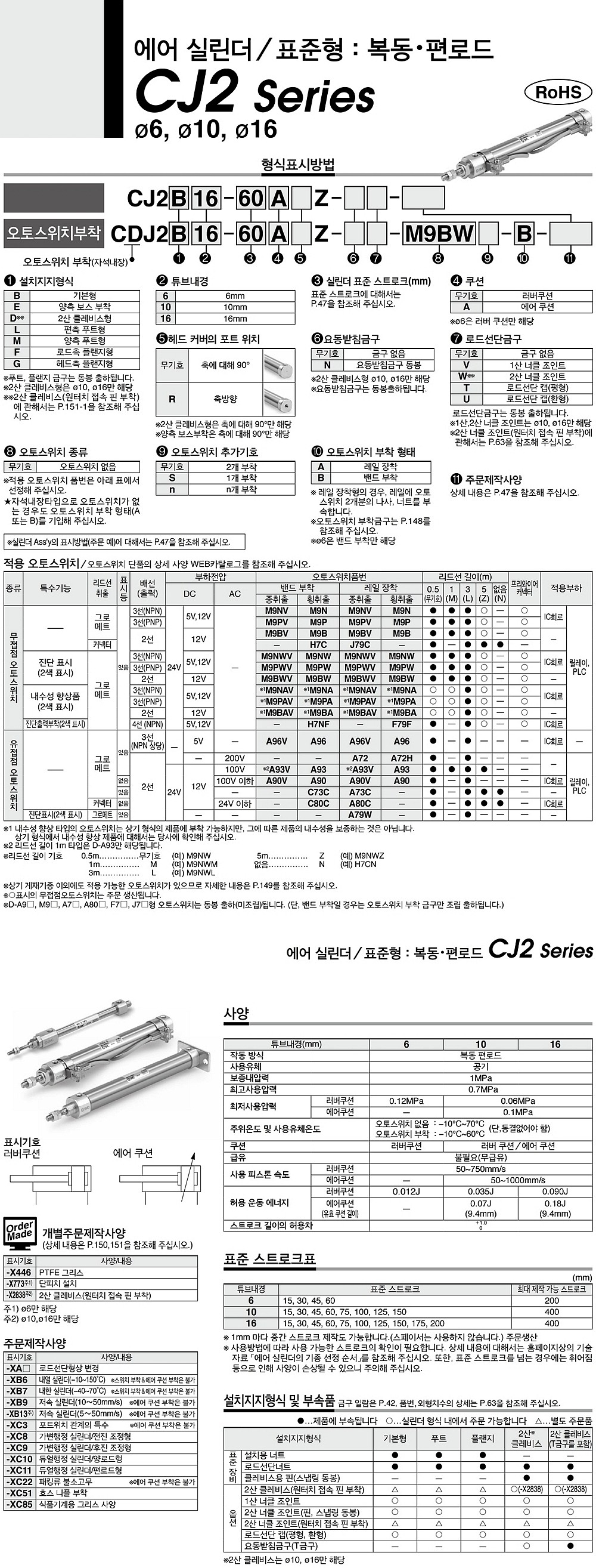 2산 클레비스형 편로드 실린더 (CJ2 Series, 복동)_상세페이지