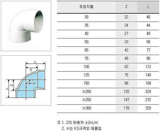 PVC 배수용 엘보 (90도)_상세페이지