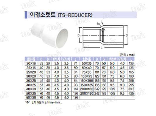 PVC 수도용 레듀샤_상세페이지