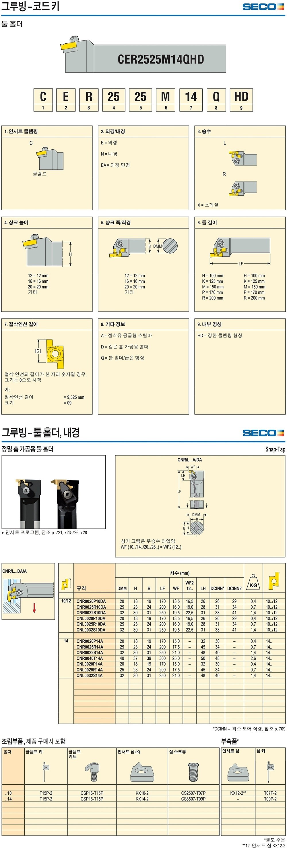 내경 그루빙 툴홀더 (CN-A)_상세페이지