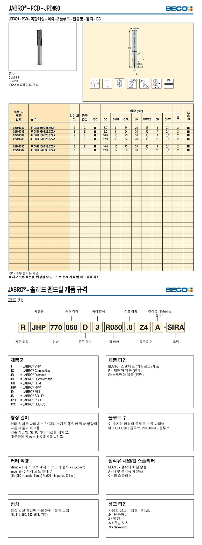 초경 2날 복합재질 가공 PCD 엔드밀 (JPD890)_상세페이지