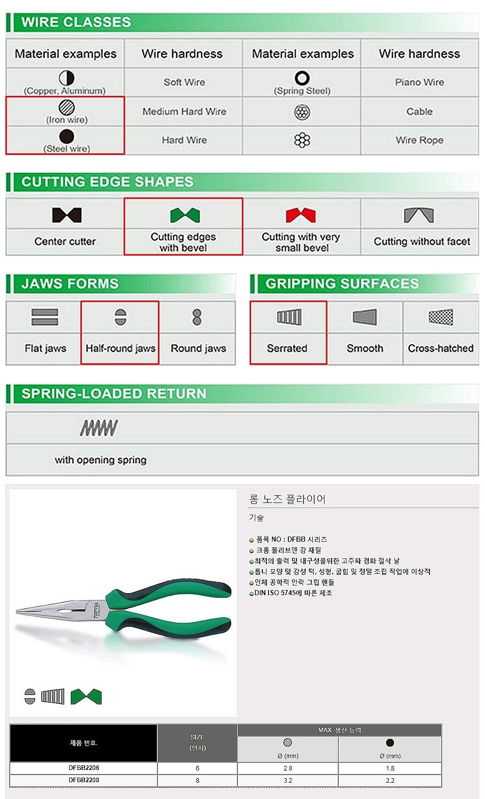롱노즈 플라이어 (DFBB22)_상세페이지