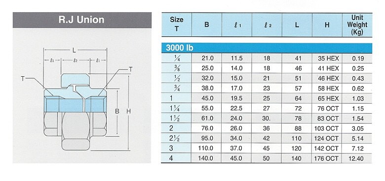 단조 유니온 (A105/나사형/#3000)_상세페이지