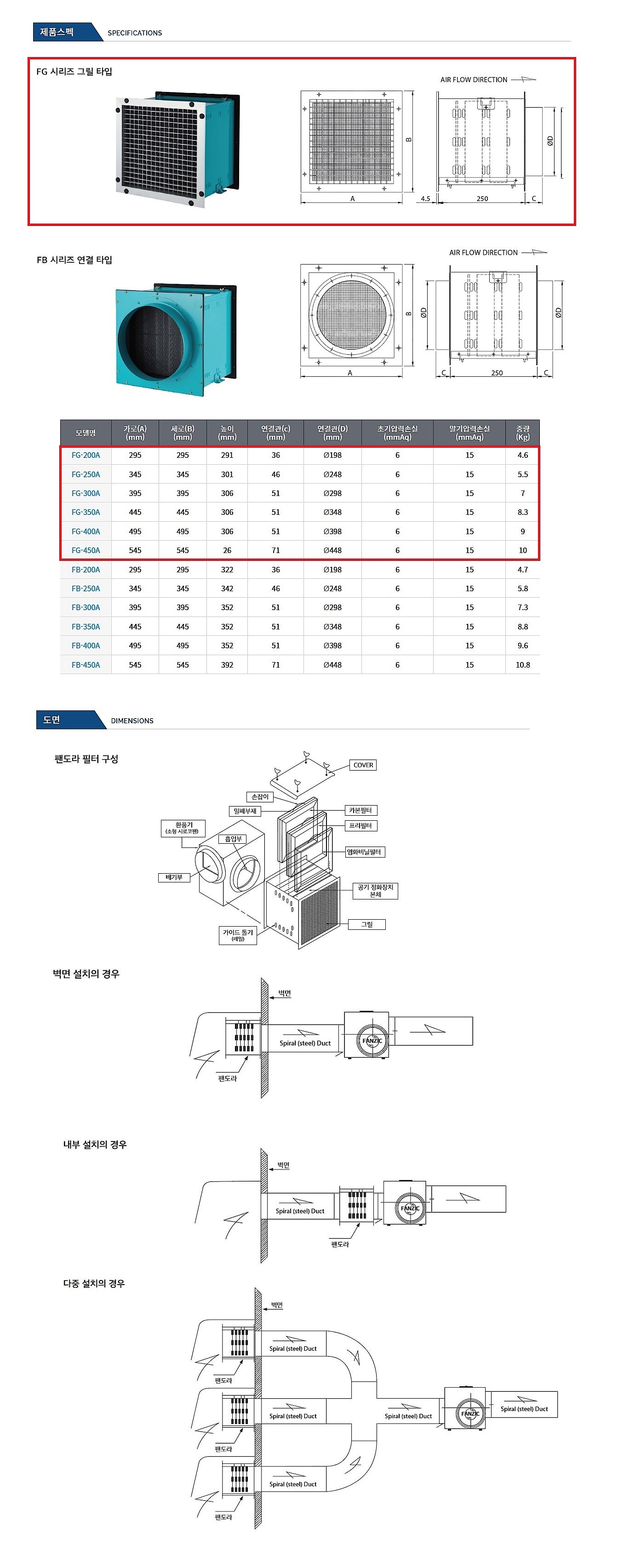 팬도라유닛 (FG-A)_상세페이지