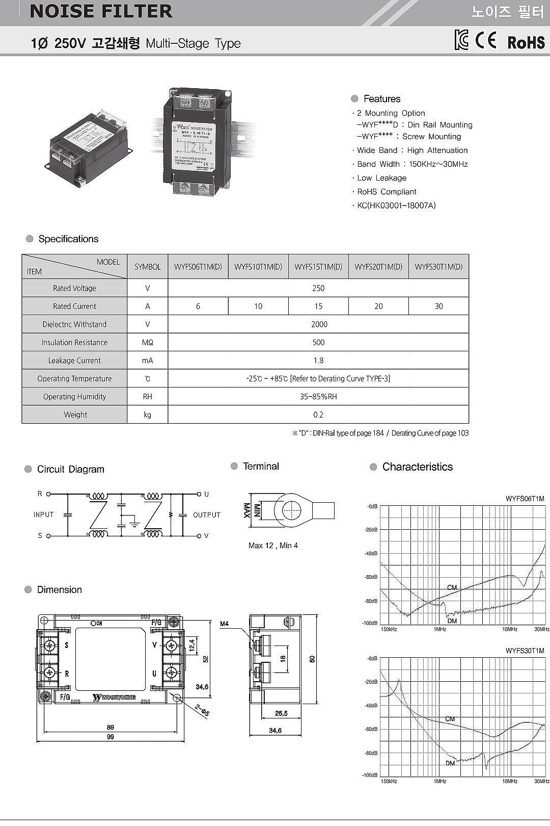 단상 고감쇄형 노이즈필터(WYFS-T1M/T1MD Series)_상세페이지