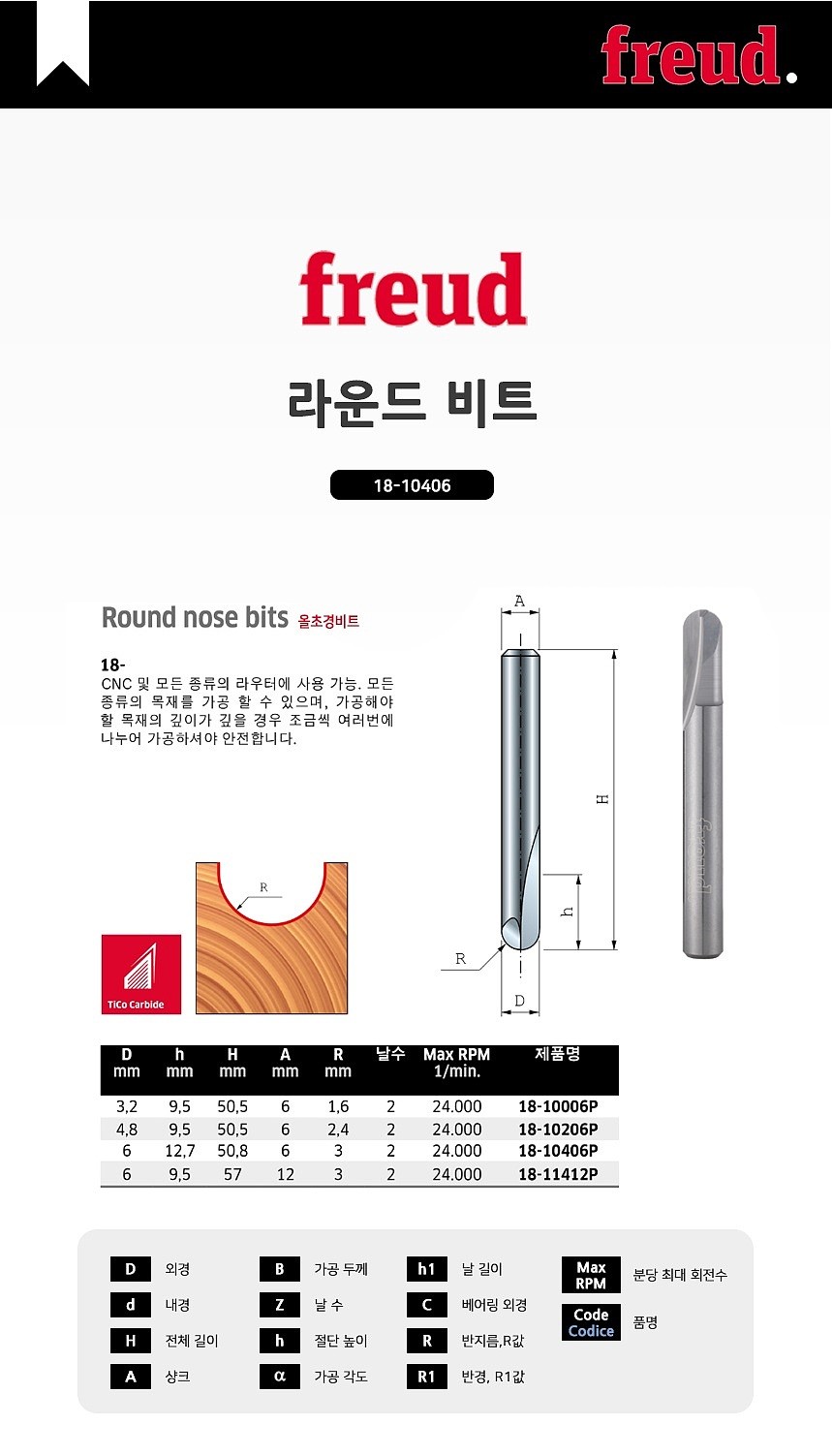 라운드 트리머 비트_상세페이지