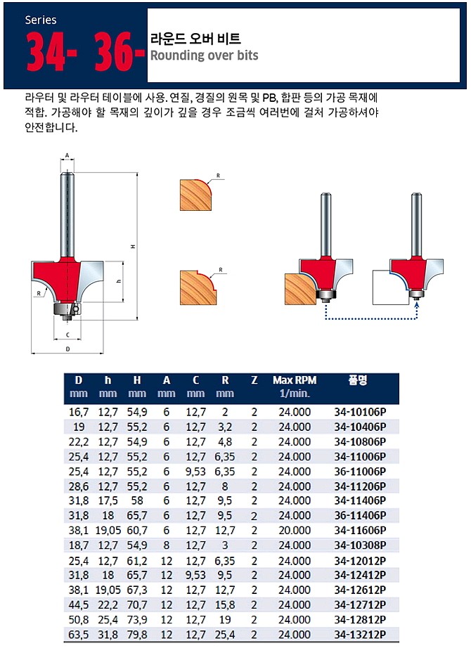 라운드오버 베어링 루터 비트_상세페이지