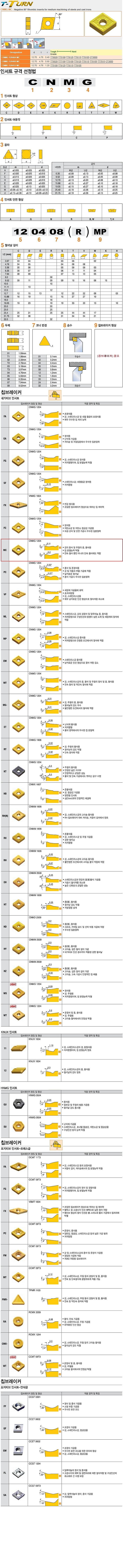 터닝 인서트 (CNMG-MC TT8125)_상세페이지