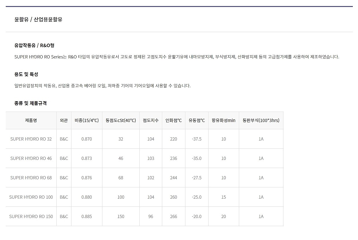 유압 작동유 (Super Hydro RO)_상세페이지