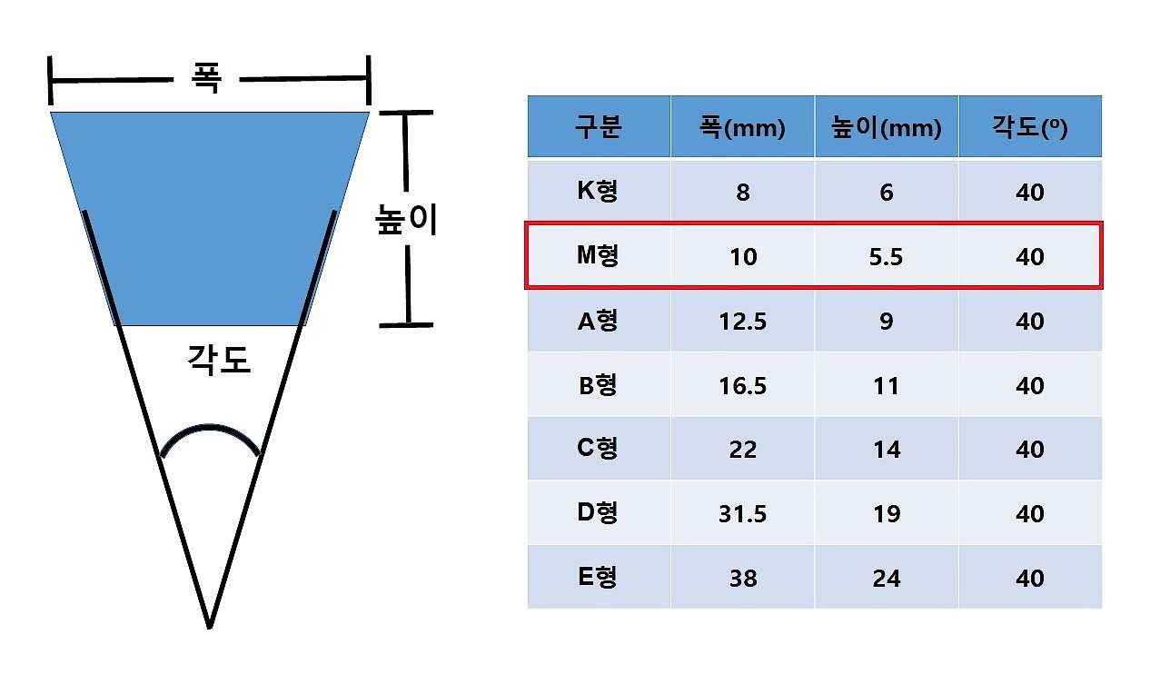 일반브이벨트 (M형)_상세페이지