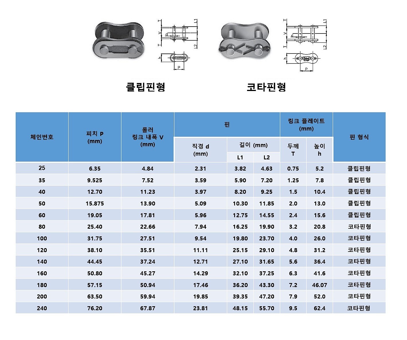 표준 조인트링크 C/L (3열)_상세페이지