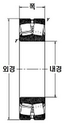 자동 조심 롤러 베어링_상세페이지