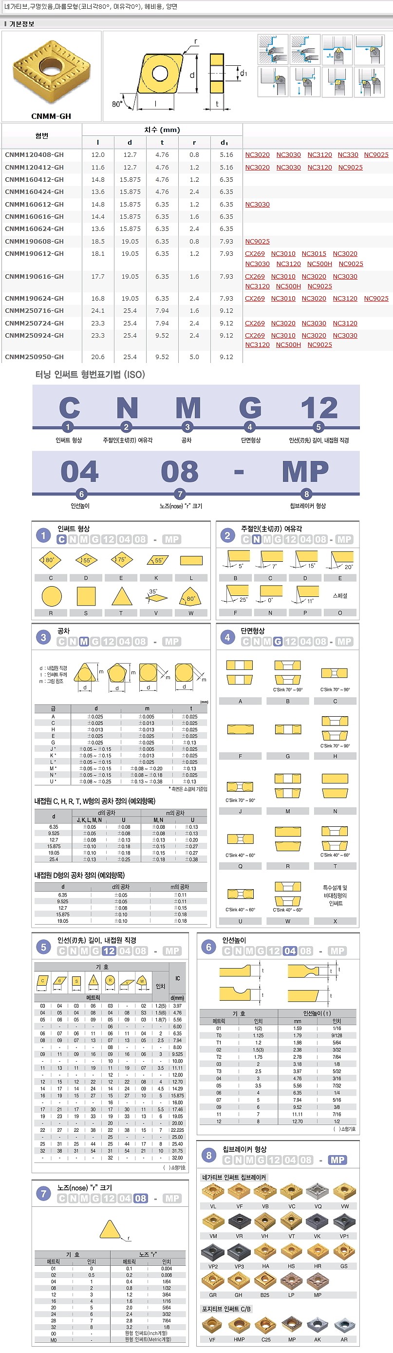 터닝 인서트 ISO (CNMM-GH NC5330)_상세페이지