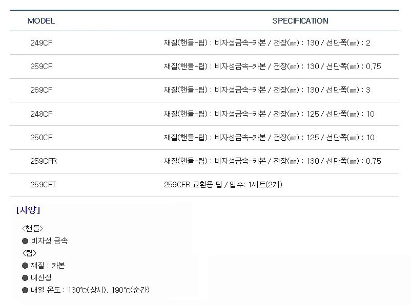 파이버팁 핀셋 (비자성)_상세페이지
