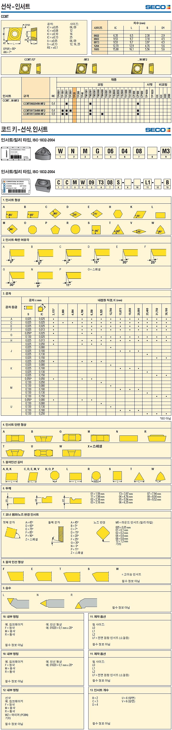 터닝 인서트 (CCMT W-MF2 TP3501)_상세페이지