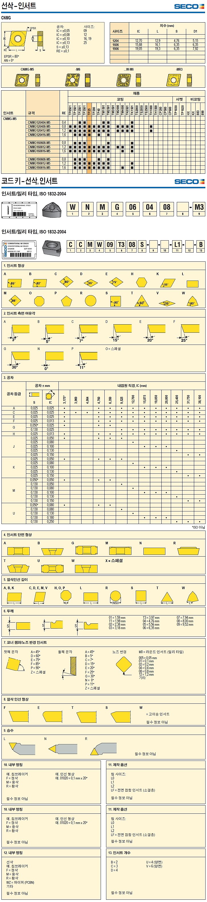 열처리/인코넬 가공용 터닝 인서트 (CNMG-M5 TH1000)_상세페이지