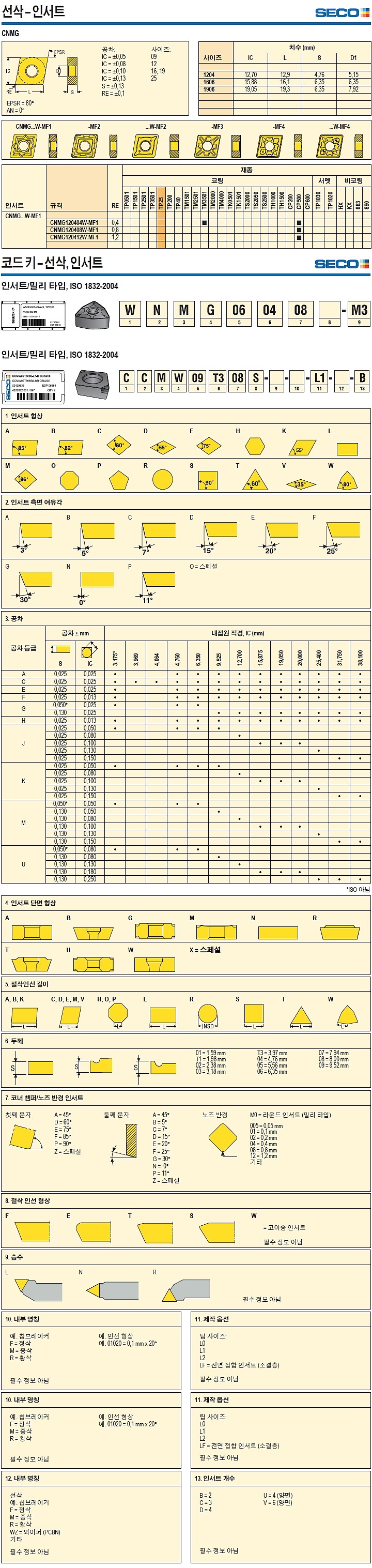 터닝 인서트 (CNMG W-MF1 CP500)_상세페이지