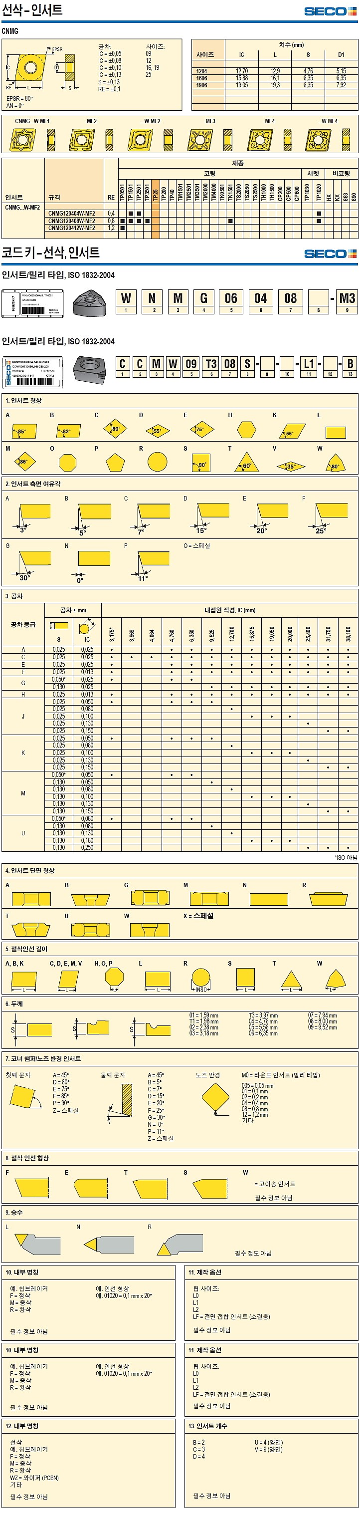 터닝 인서트 (CNMG W-MF2 TK1501)_상세페이지
