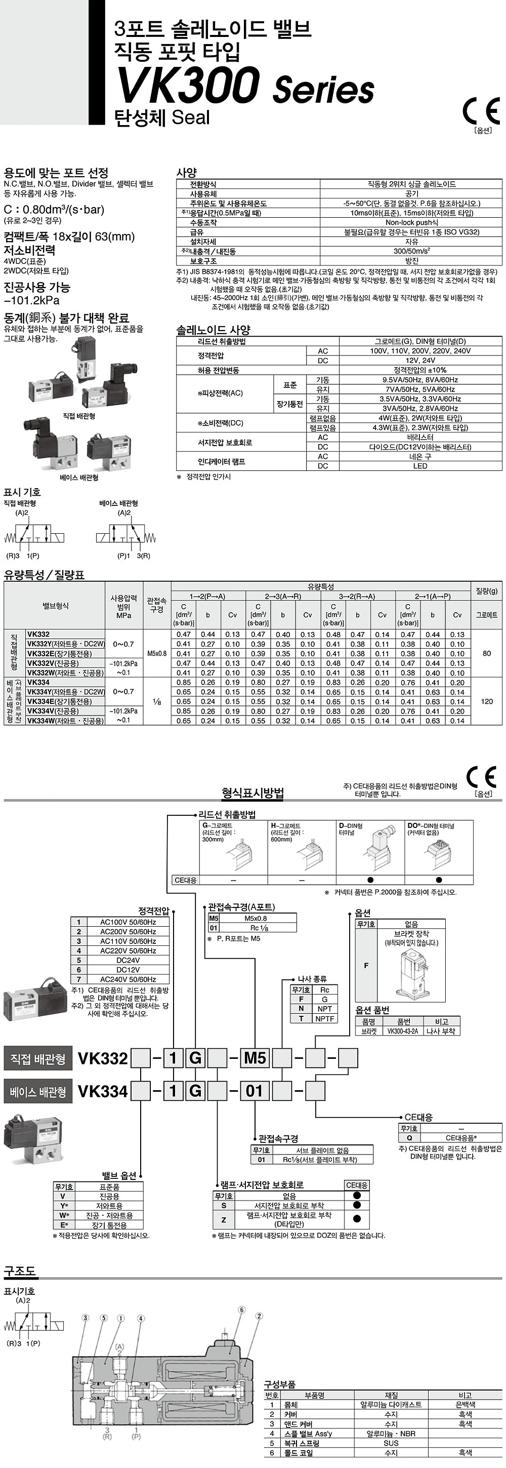 3포트 직동형 직접배관식 솔레노이드 (VK300)_상세페이지