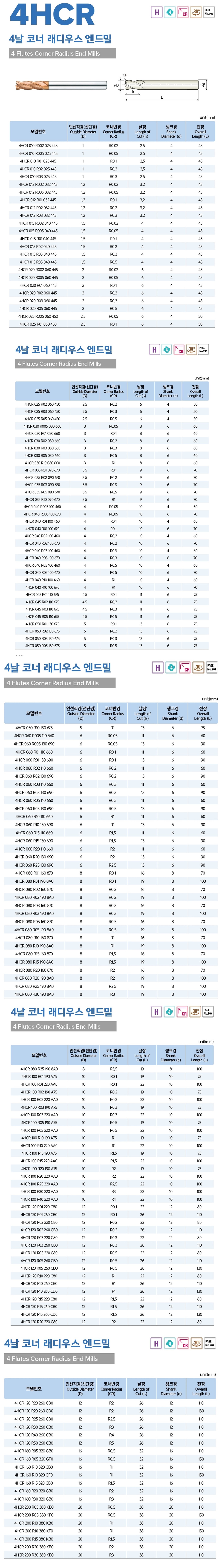 초경 4날 코너 래디우스 엔드밀 (H-PRO 8.0~20.0)_상세페이지