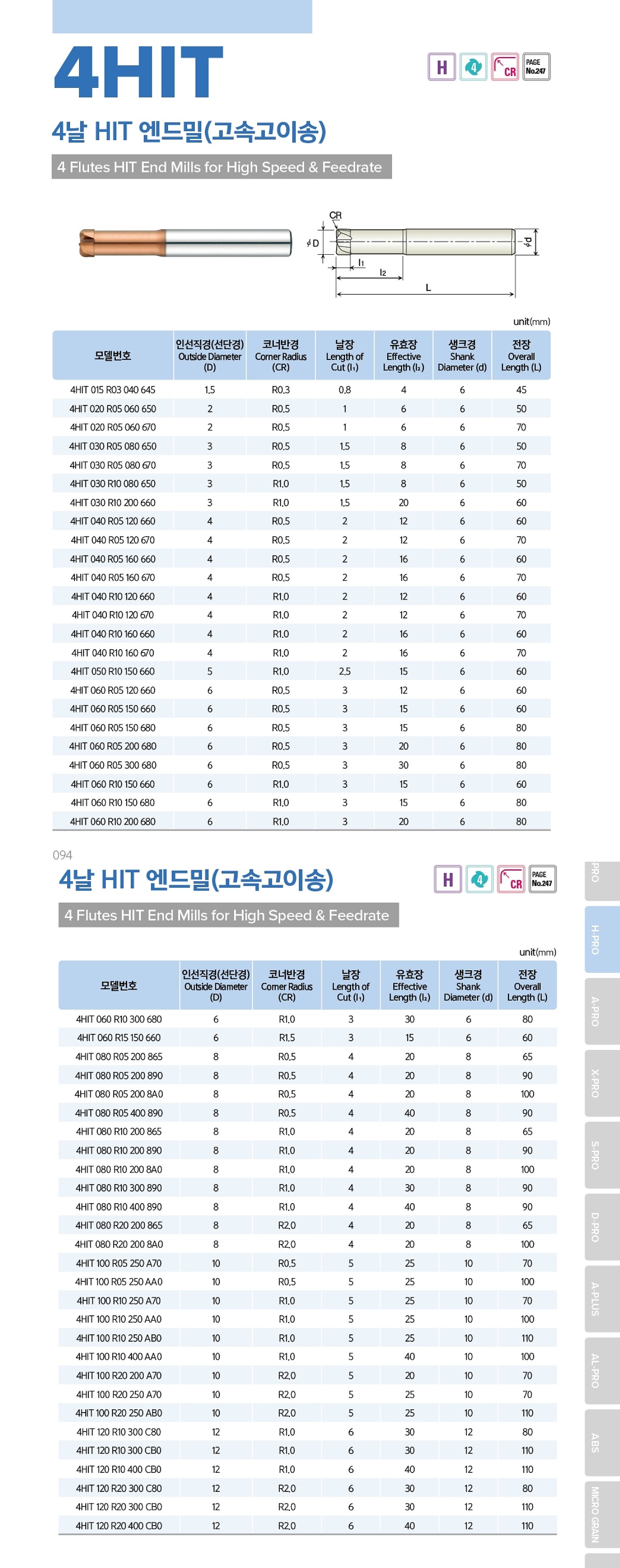 초경 4날 고속고이용 HIT 엔드밀 (H-PRO)_상세페이지