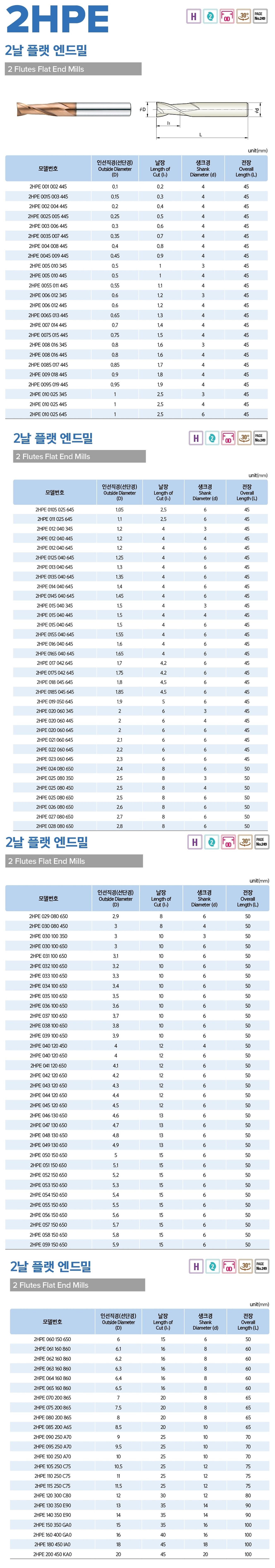 초경 2날 플랫 엔드밀 (H-PRO 3.0~20.0)_상세페이지