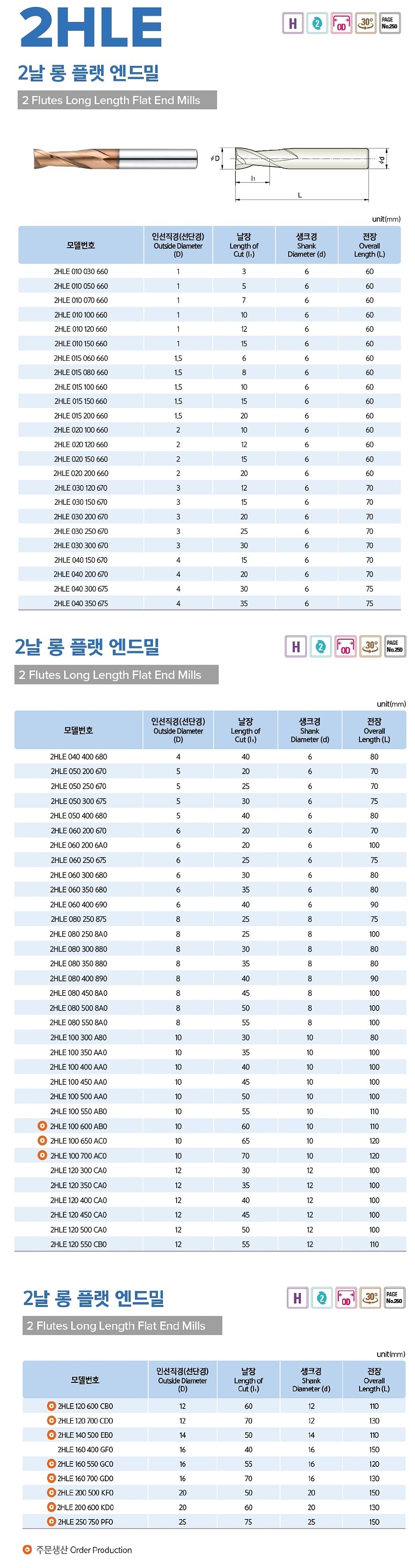 초경 2날 롱 플랫 엔드밀 (H-PRO)_상세페이지