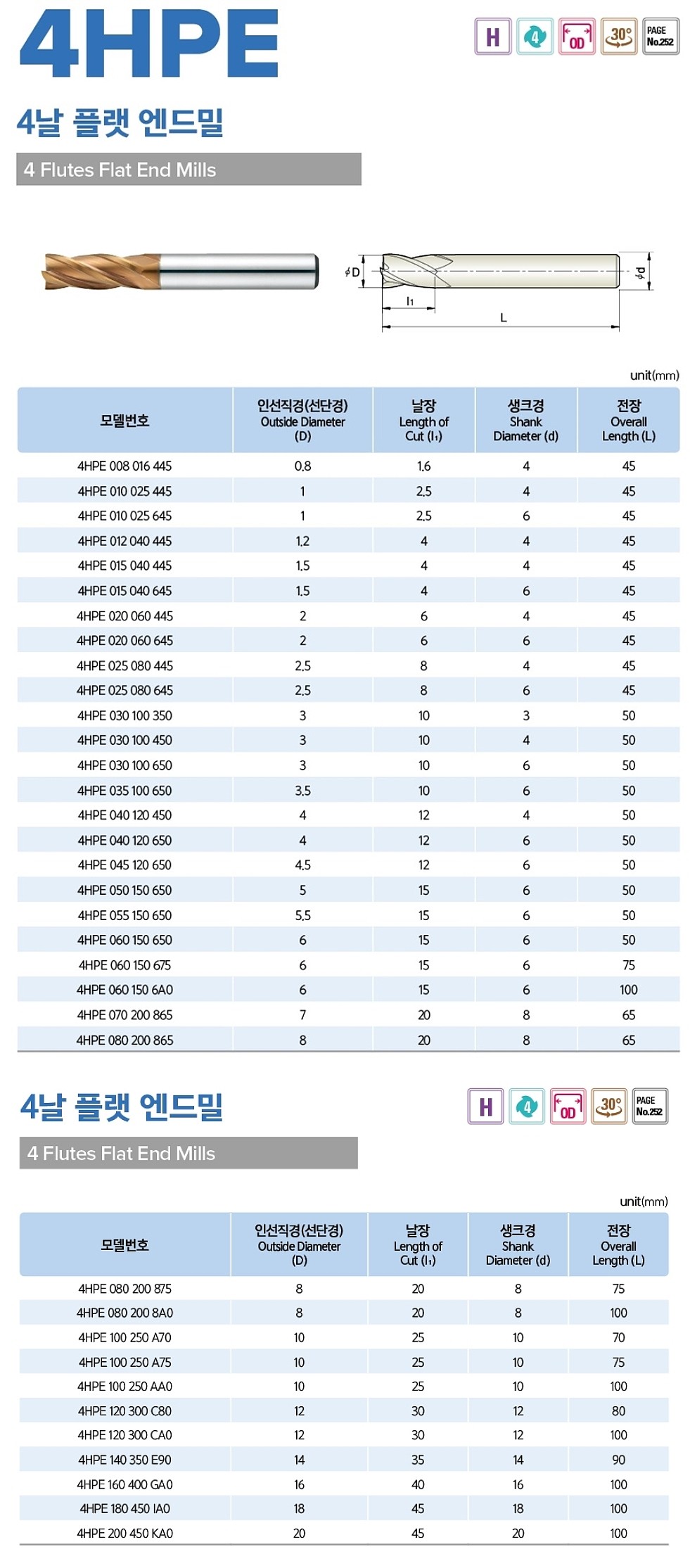 초경 4날 플랫 엔드밀 (H-PRO)_상세페이지