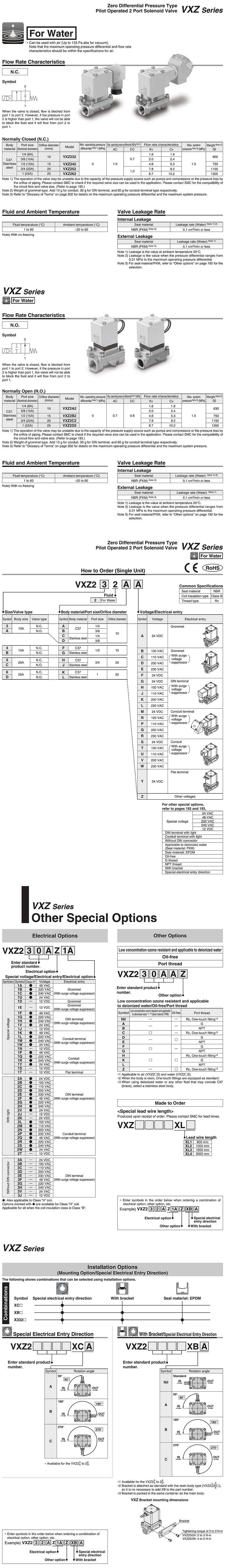 2포트 차압제로 작동 파일럿형 물용 솔레노이드 (VXZ)_상세페이지