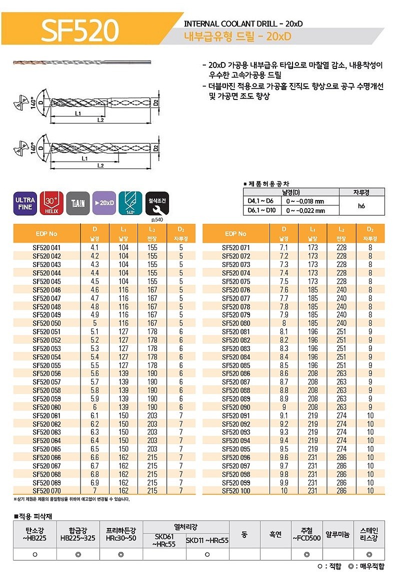 초경 TiALN 내부급유 파워맥스 롱 드릴 (SF520)_상세페이지