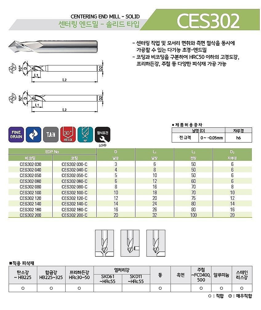 초경 2날 센터링 엔드밀 (CES302 90˚)_상세페이지