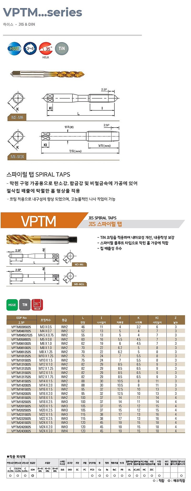 TiN 스파이럴 탭 (VPTM 정사이즈)_상세페이지