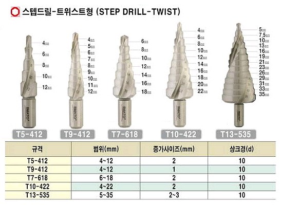 헬리컬 스텝 드릴 (ST T)_상세페이지