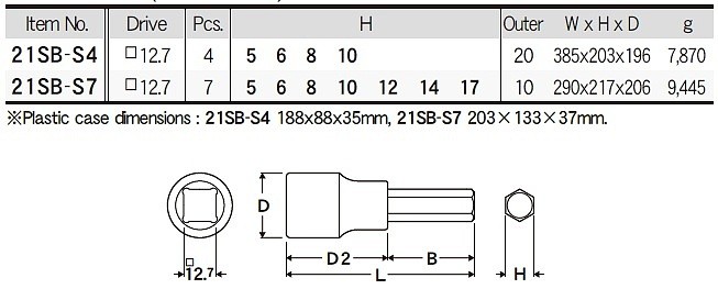 1/2인치 6각 비트소켓 세트 (21SB)_상세페이지