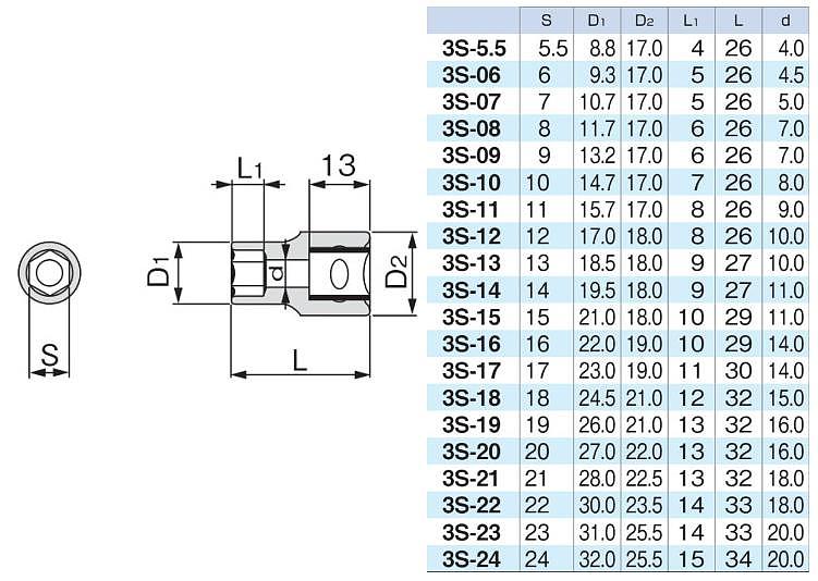 3/8인치 6각 핸드소켓 (3S)_상세페이지