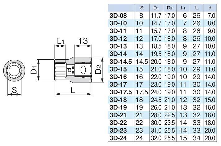 3/8인치 12각 핸드소켓 (3D)_상세페이지