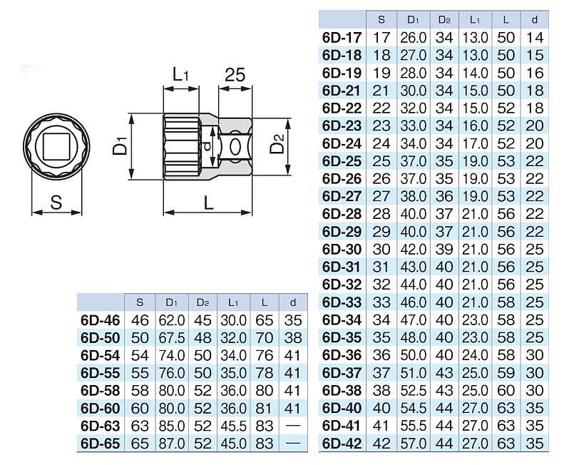 3/4인치 12각 핸드소켓 (mm타입 6D)_상세페이지