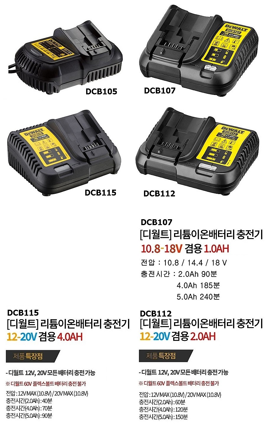 10.8V~18V 리튬이온 충전기 (Slide 타입)_상세페이지