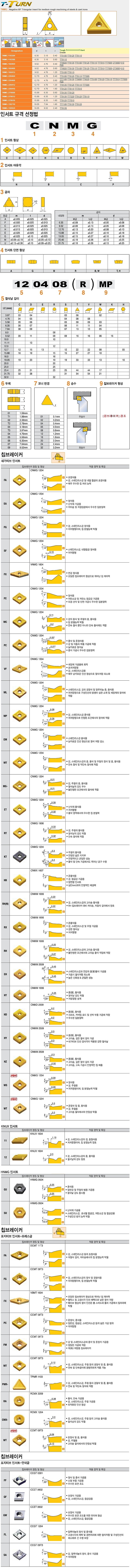 터닝 인서트 (TNMG TT8125)_상세페이지