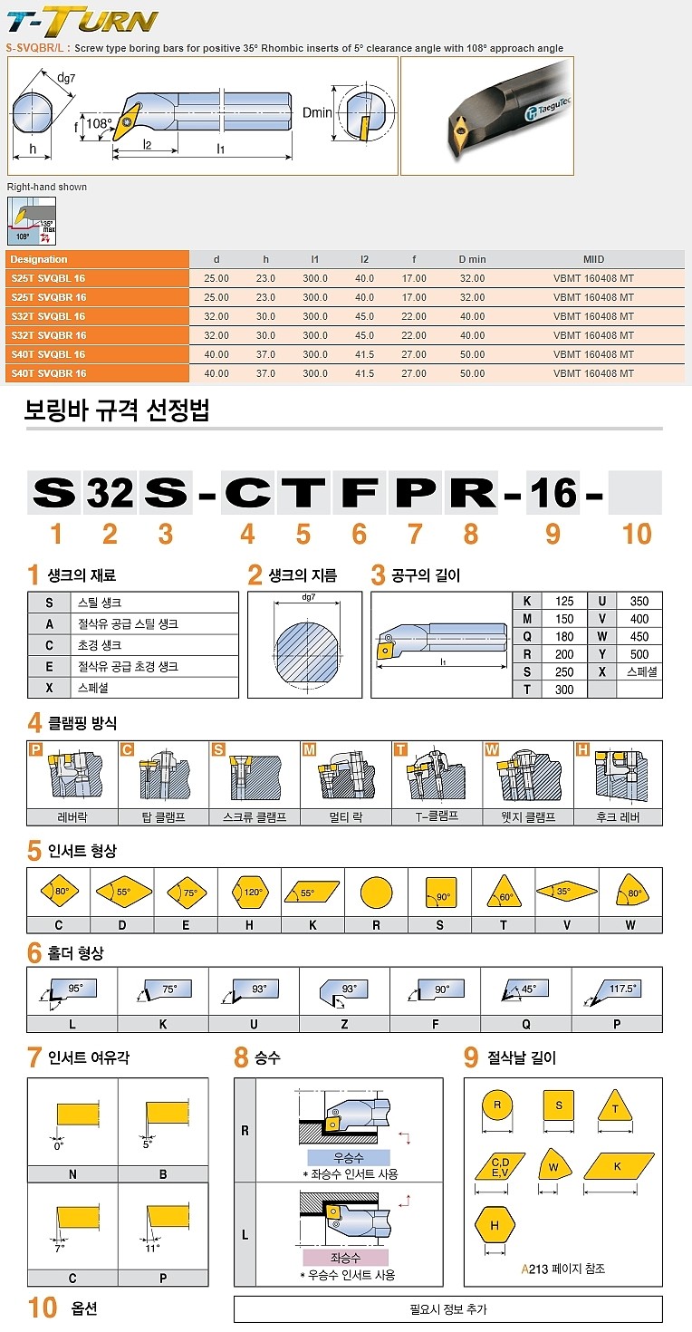 스크류락 보링바 (S-SVQBR/L)_상세페이지