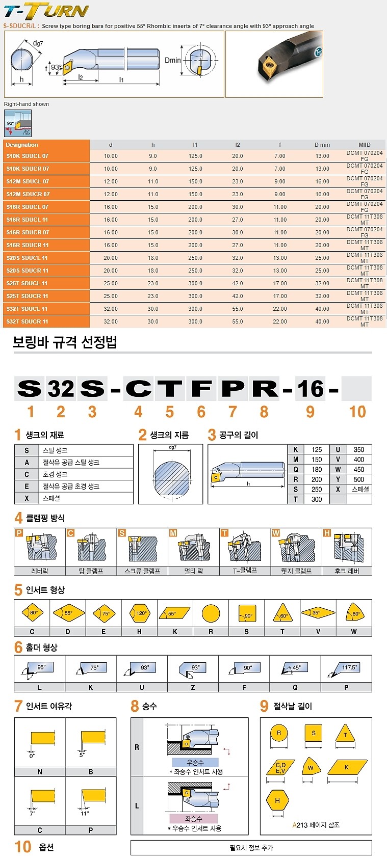 스크류락 보링바 (S-SDUCR/L)_상세페이지