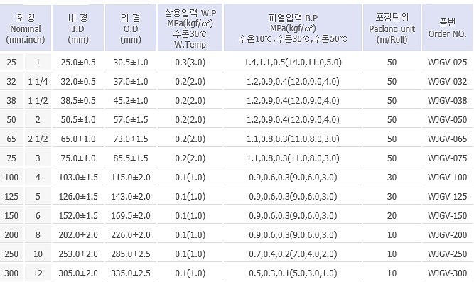 일반 나선호스_상세페이지