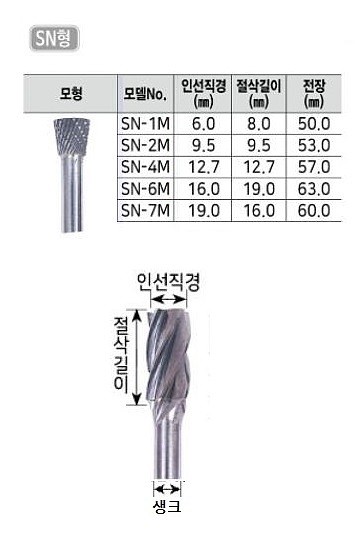 초경 로타리바 (SN형 6mm생크)_상세페이지